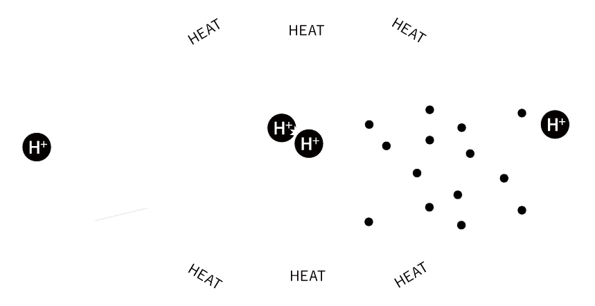 What is the heat generation principle of QHe?